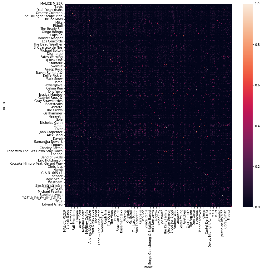 _images/content_based_19_0.png